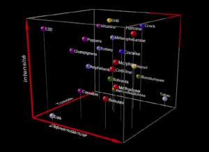 Dangerosite-pharmacologique.png