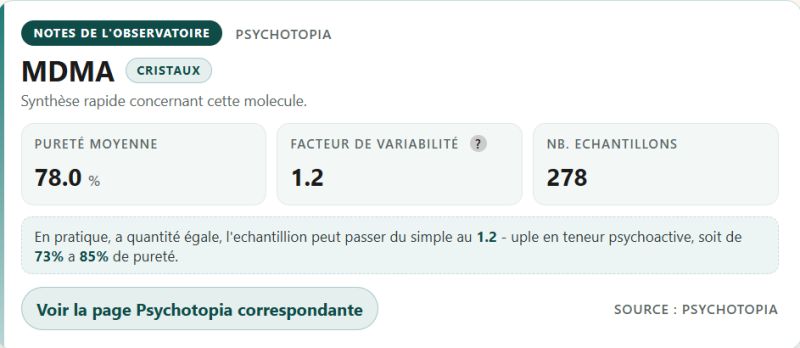 Fichier:Pureté MDMA via psychotopia.png