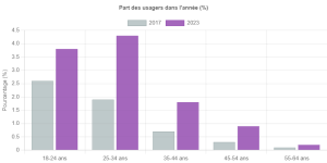 Graphique usage MDMA.png